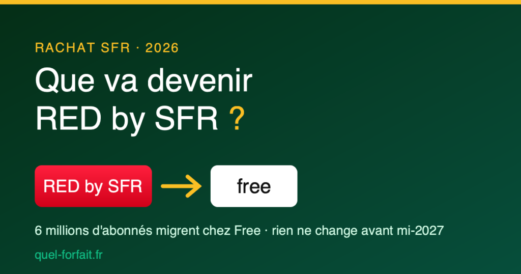 Que va devenir RED by SFR après le rachat par Free - Quel Forfait : Comparateur de forfaits - Quel Forfait : Comparateur de forfaits Ad banner asking 'Que va devenir RED by SFR ?' with a red 'RED by SFR' button, a yellow arrow, and a white 'free' button between them (French telecom context).