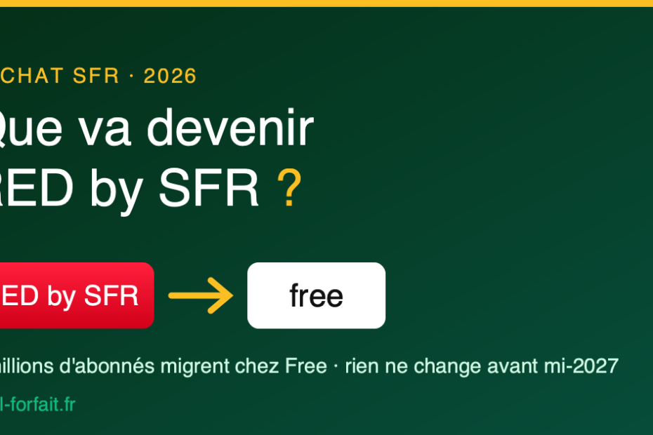 Que va devenir RED by SFR après le rachat par Free - Quel Forfait : Comparateur de forfaits Ad banner asking 'Que va devenir RED by SFR ?' with a red 'RED by SFR' button, a yellow arrow, and a white 'free' button between them (French telecom context).